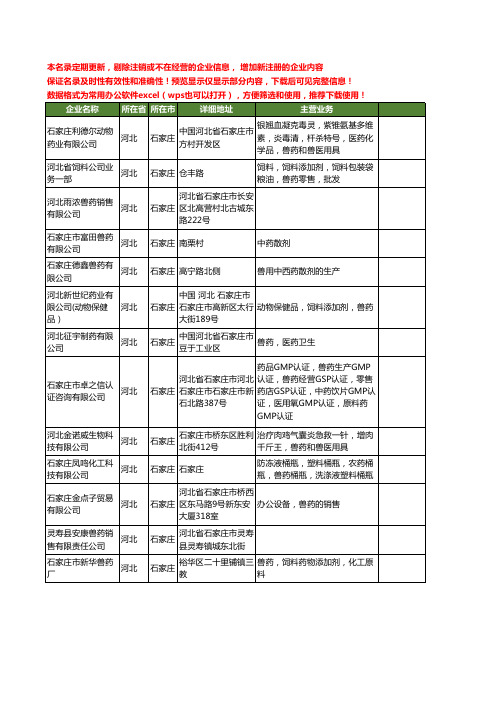 新版河北省石家庄兽药工商企业公司商家名录名单联系方式大全309家