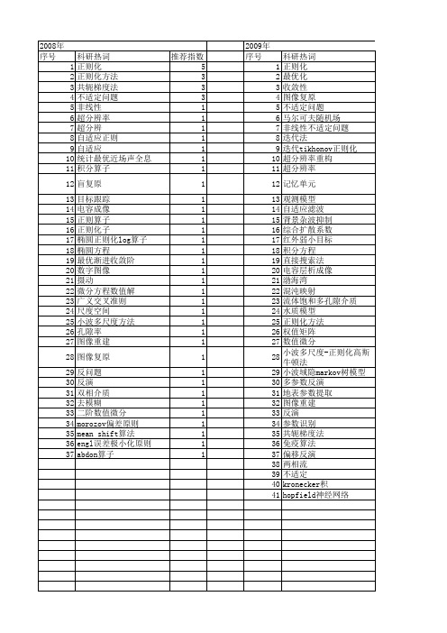 【国家自然科学基金】_正则化算子_基金支持热词逐年推荐_【万方软件创新助手】_20140802