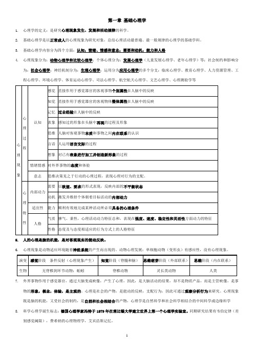 2015心理咨询师基础知识(全要点整理)