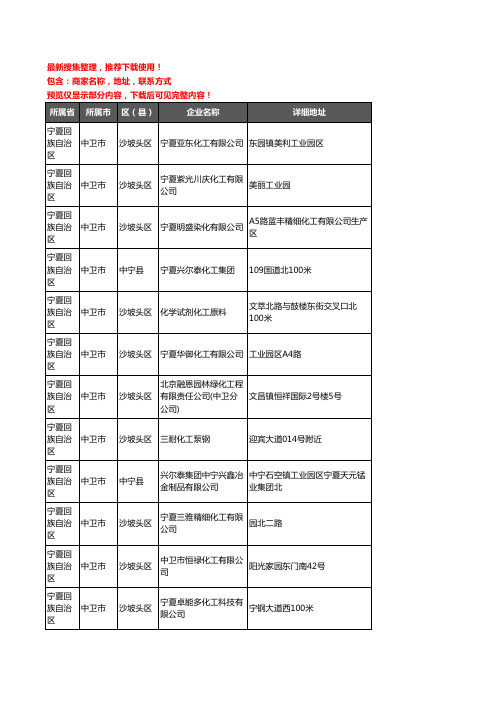 新版宁夏回族自治区中卫市化工厂企业公司商家户名录单联系方式地址大全44家