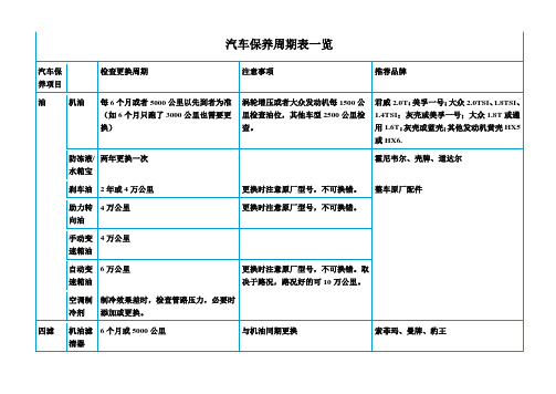 汽车保养周期对照表