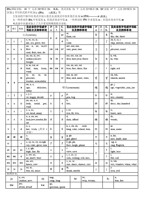 国际音标与K.K.对照表