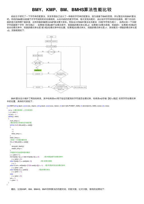 BMY、KMP、BM、BMHS算法性能比较