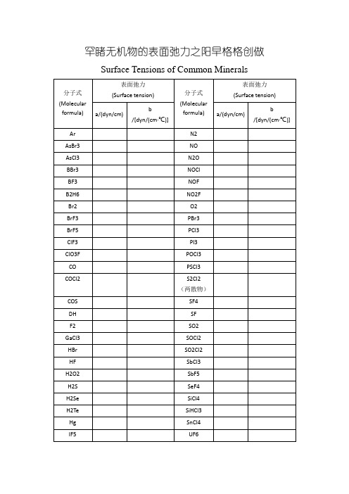 常见物质的表面张力