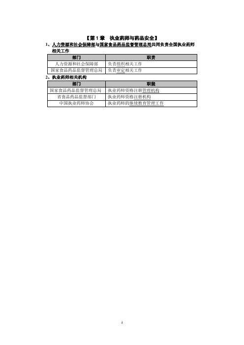 2016年执业药师-药事管理与法规.笔记