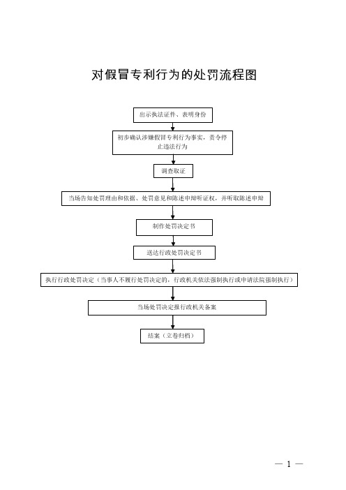 对假冒专利行为的处罚流程图