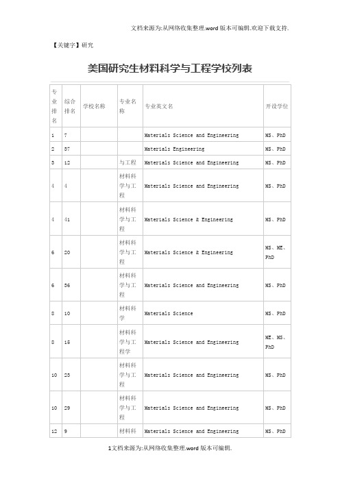 【研究】材料工程美国排名