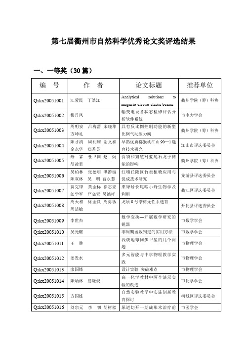 衢州科学技术协会