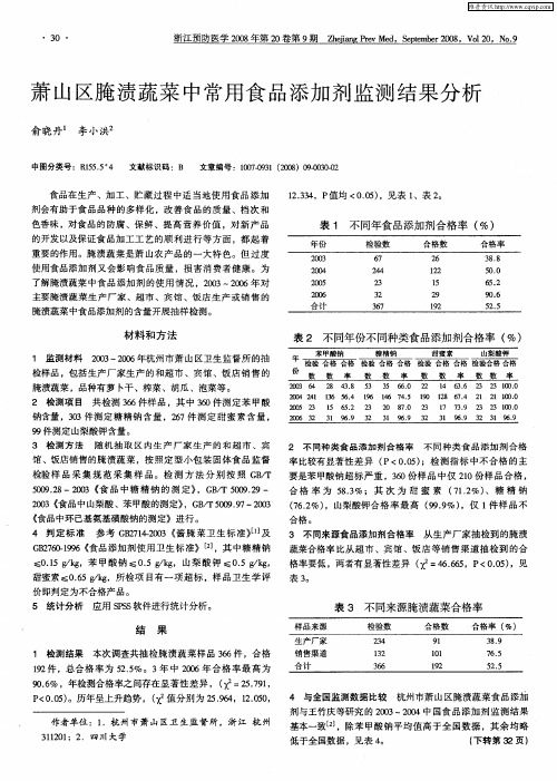 萧山区腌渍蔬菜中常用食品添加剂监测结果分析