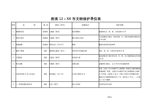 厦门市文物保护单位表