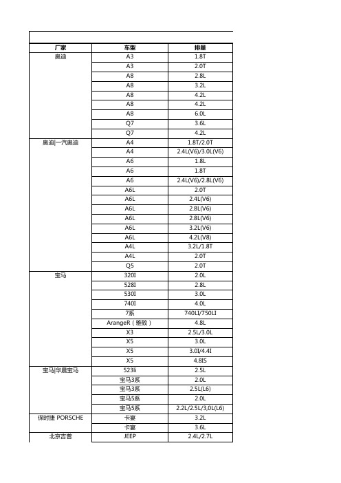 各种车型适用火花塞对照表