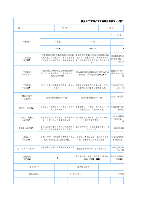 基层员工管理员工 度绩效考核表 表格模板 LS格式 