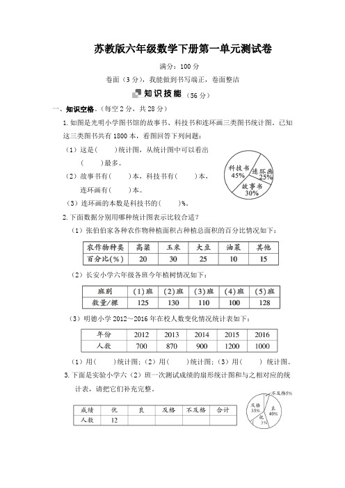 苏教版六年级数学下册第一单元测试卷附答案