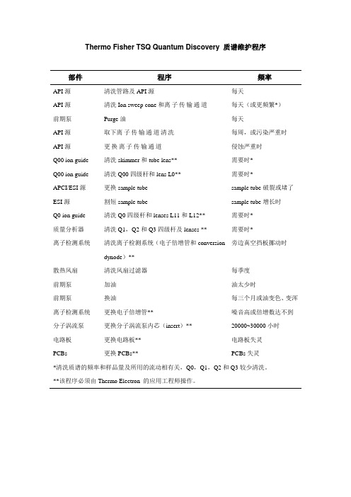 Thermo Fisher TSQ Quantum Discovery 质谱维护程序