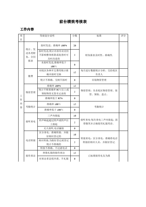 培训学校日常管理---前台绩效考核表