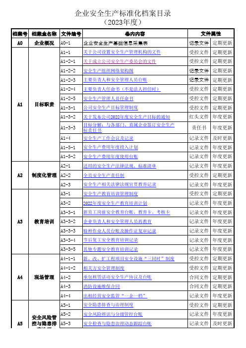 小微企业安全生产标准化台建档清单