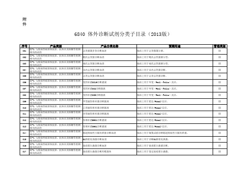 6840 体外诊断试剂分类子目录(2013版)