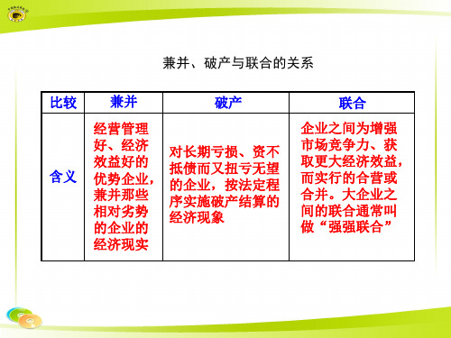 兼并、破产与联合的关系