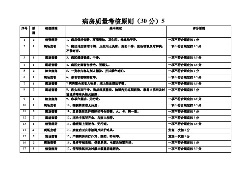 病房管理质量考核重点标准