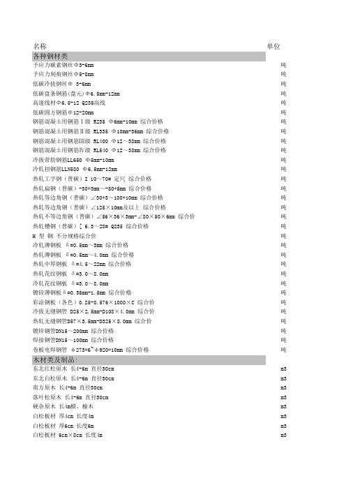 陕西2011-1期信息价