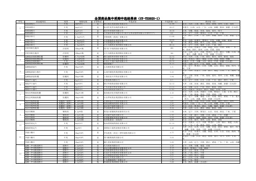 全国药品集中采购中选品种表