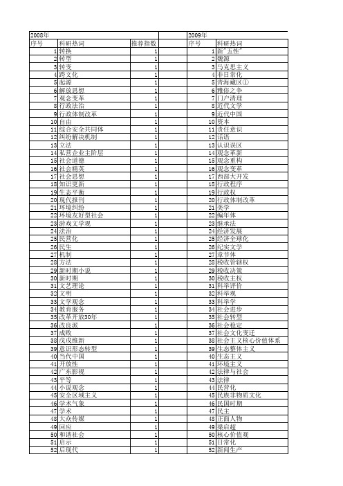 【国家社会科学基金】_观念变革_基金支持热词逐年推荐_【万方软件创新助手】_20140806