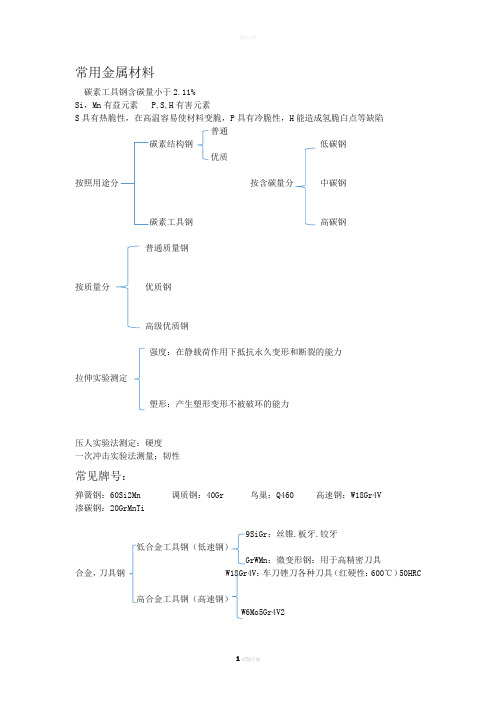 常用金属材料