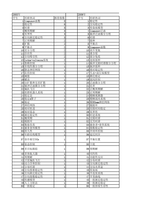 【国家自然科学基金】_liapunov稳定性_基金支持热词逐年推荐_【万方软件创新助手】_20140729