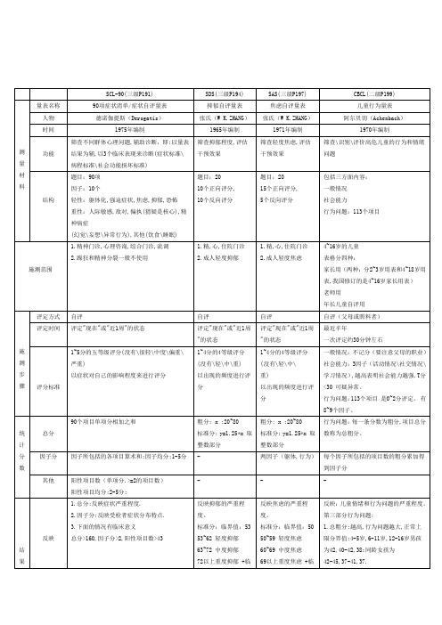 心理量表知识点整理