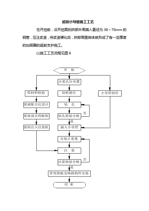 超前小导管施工工艺