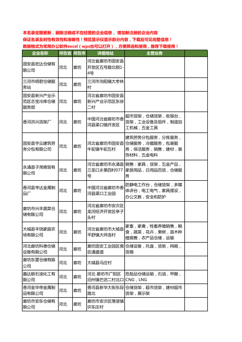 新版河北省廊坊仓储工商企业公司商家名录名单联系方式大全400家