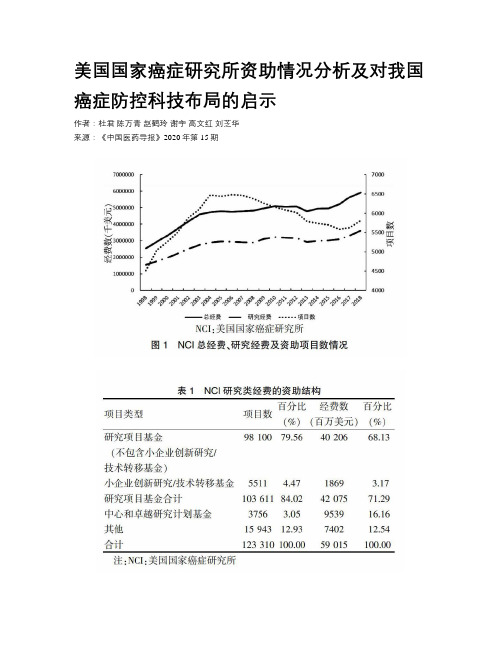 美国国家癌症研究所资助情况分析及对我国癌症防控科技布局的启示