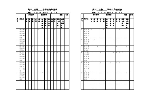 2021-2022年高三生物课件及试卷：双向细目表1
