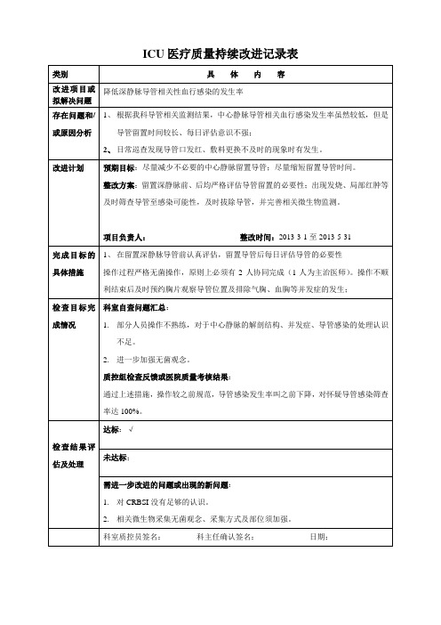 ICU医疗质量持续改进记录表3-6月