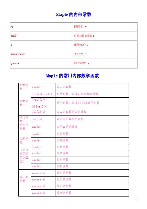 Maple的内部常数