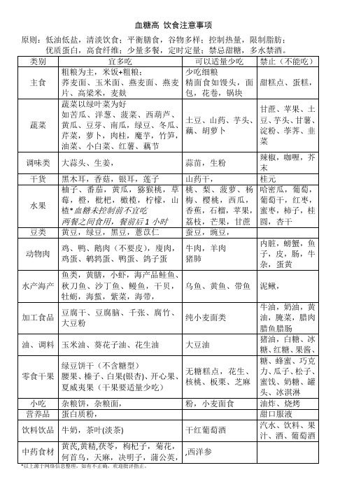 糖尿病高血糖饮食注意禁忌事项