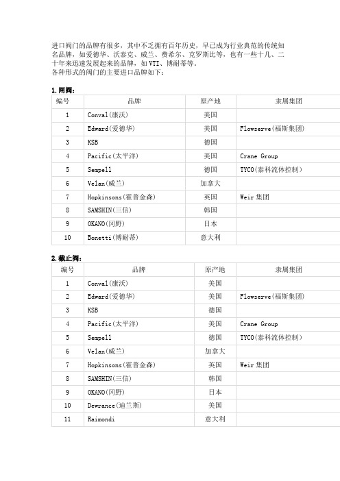 各种阀门的主要进口品牌和产地