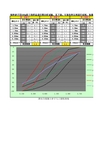 新动力混凝土砂石人工级配曲线 Microsoft Excel 工作表