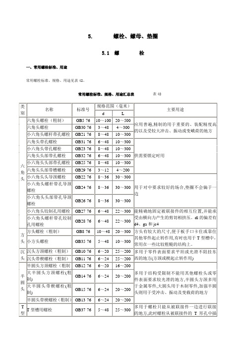 螺栓规格样式标准