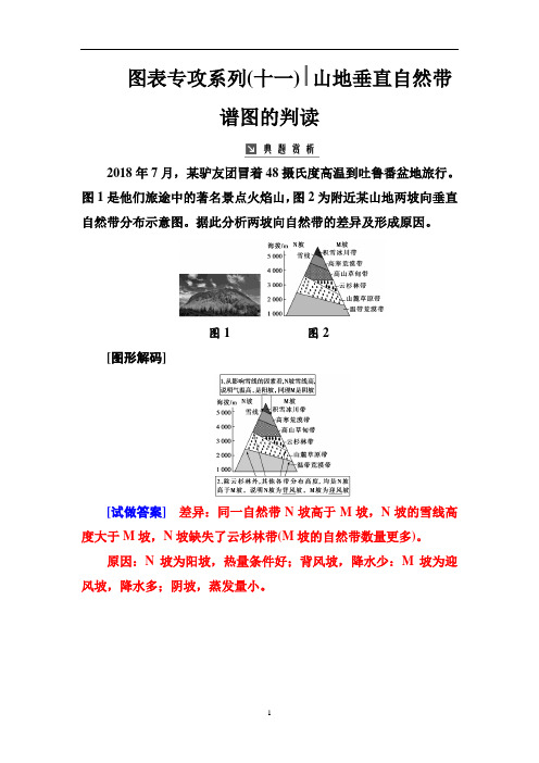 第一部分第五章 图表专攻系列(十一)山地垂直自然带谱图的判读—高考地理总复习