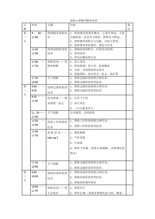 团体心理辅导操作培训