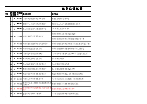 服务站通信录.xls