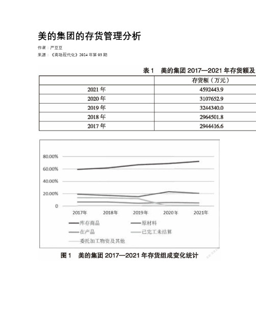 美的集团的存货管理分析