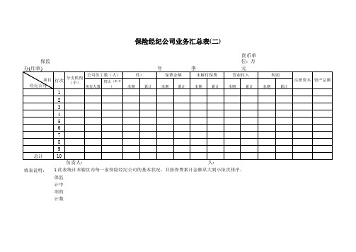 保险中介机构情况汇总表