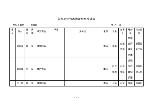 西部计划志愿者信息统计表