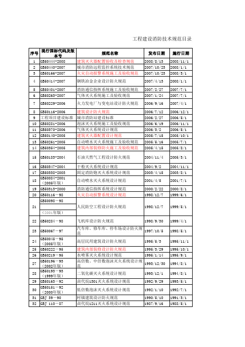 工程建设消防技术规范目录(截至2008年底)