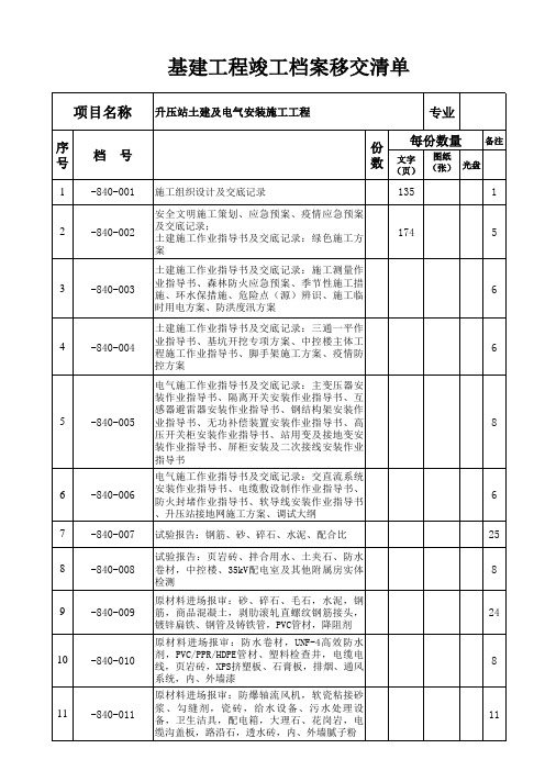 风电场升压站施工竣工资料移交清单及卷内目录