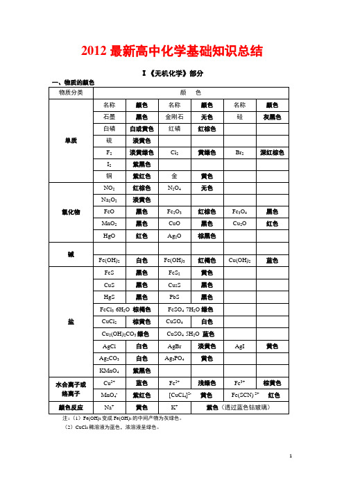 2012最新高中化学基础知识总结