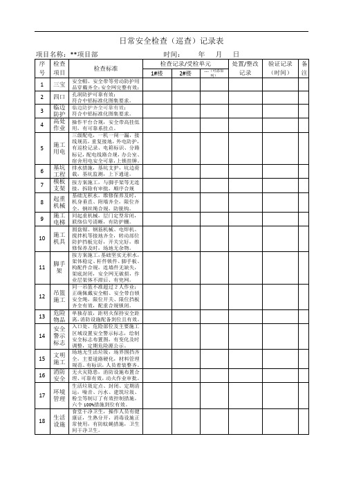 建筑施工安全员日常安全检查(巡查)记录表