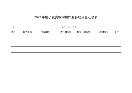 2022年度小麦宽幅沟播作业补助资金汇总表